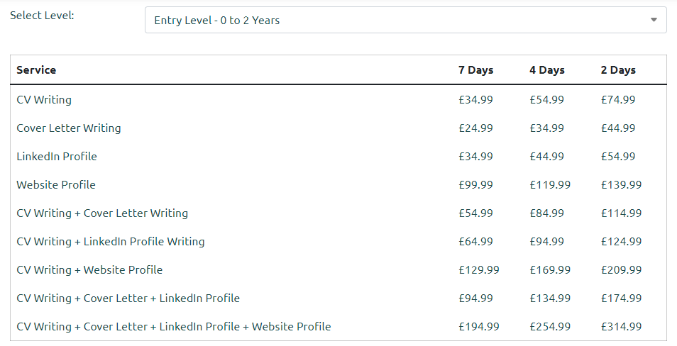 CustomCV.co.uk - Pricing